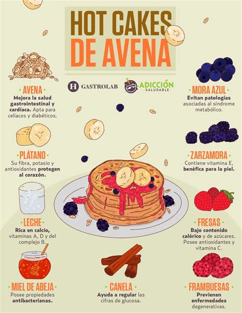 Hot Cakes De Avena Hot Cakes De Avena Y Platano Hotcakes Receta