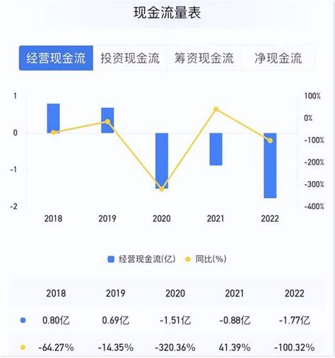 全聚德连亏三年鸭界顶流走下神坛 中金在线财经号