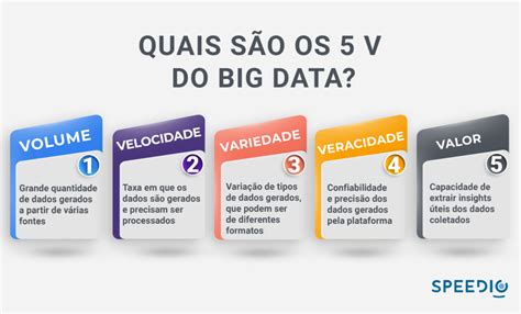 Caracter Sticas Do Big Data Blog Speedio