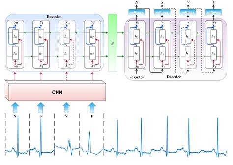 Inter And Intra Patient ECG Heartbeat Classification For Arrhythmia