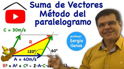 Suma De Vectores Método Del Paralelogramo En Vivo Quédateencasa Y