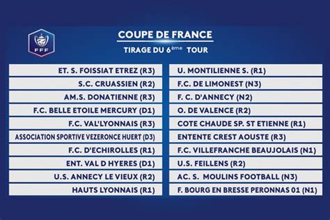 Coupe De France De Foot Découvrez Les Résultats Du Tirage Au Sort Du