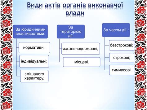 Презентація "Виконавча влада"