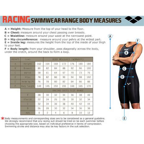 Size Guides Rival Adrenalin Arena Blueseventy Turbo