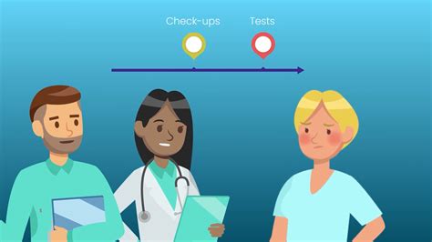 Advanced Melanoma What Should I Expect