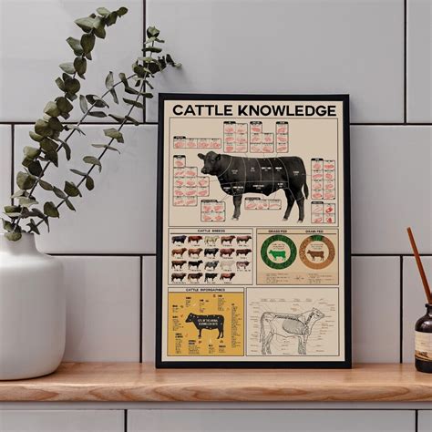 Cattle Knowledge Poster Cattle Print Cattle Art Cattle Decor Cattle