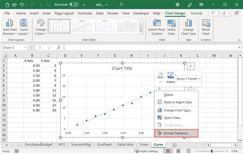 C Mo Crear Un Gr Fico Curva De Calibraci N En Microsoft Excel