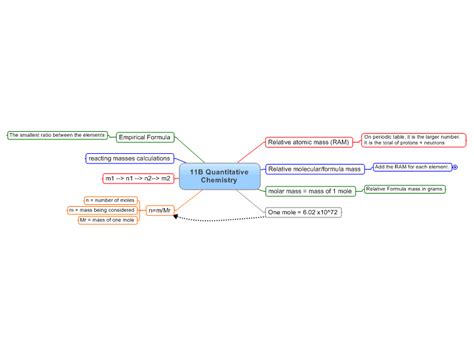 Quantive Chemistry Mindmanager Mind Map Template Biggerplate