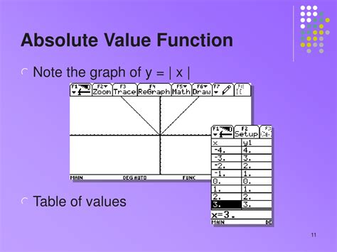 Ppt Piecewise Defined Functions Powerpoint Presentation Free