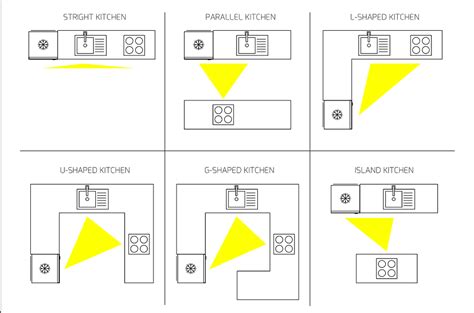 Choosing The Most Efficient Kitchen Layout For Your Home