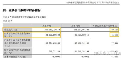 连亏6年出售资产续命！仟源医药为何盯上戒烟领域？ 知乎