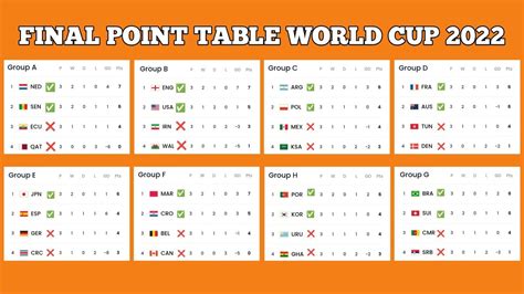 Fifa World Cup 2022 Group Tables