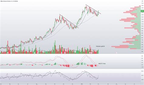 ARLP Stock Price and Chart — NASDAQ:ARLP — TradingView