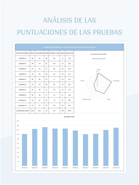 Plantilla De Excel An Lisis De Las Puntuaciones De Las Pruebas Y Hoja