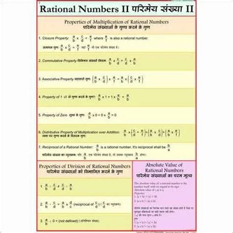 Rational Numbers Chart Labb By Ag