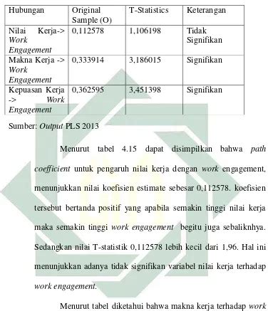 Deskripsi Variabel Penelitian Hasil Analisis