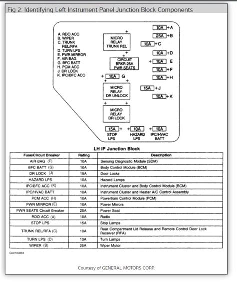 2005 Chevy Malibu Interior Fuse Diagram | Brokeasshome.com