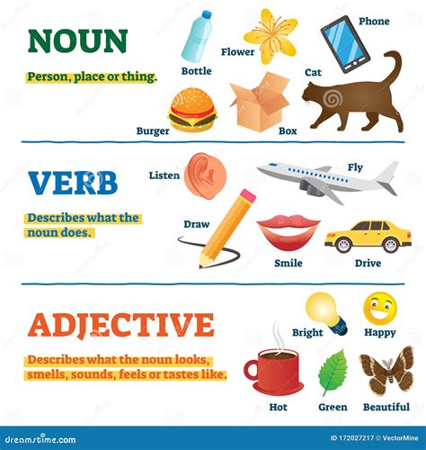 Identifying Nouns And Verbs