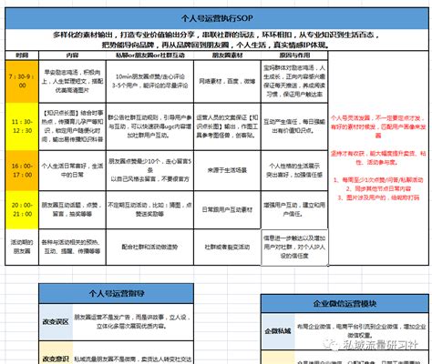 【干货分享】母婴品牌私域运营搭建sop全流程方案 脉脉