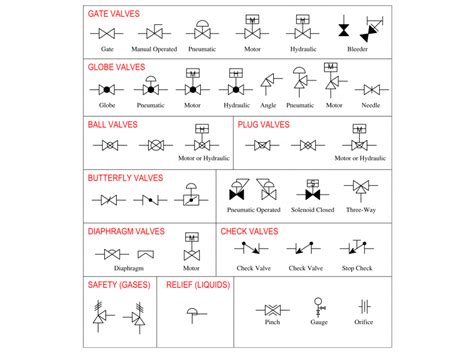 Pneumatic Schematic Symbols Pdf