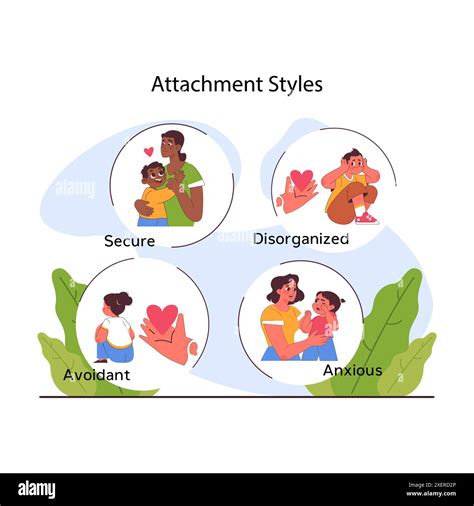 Attachment Theory Secure Anxious Avoidant Or Disorganized Attachment