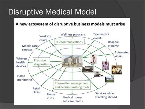 Modelos De Negocio Disruptivos Ppt