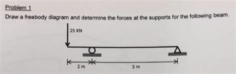 Solved Problem Draw A Freebody Diagram And Determine The Chegg