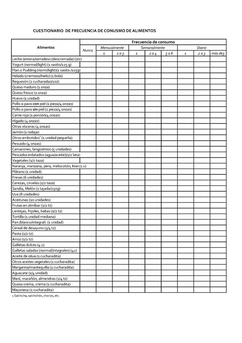 Cuestionario De Frecuencia De Consumo De Alimentos A