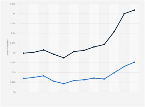 Omar Mcdonald News Interest Rates Uk Mortgage