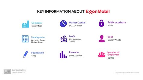 Exxonmobil Business Model How Exxonmobil Makes Money