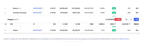 Matic币最新价格polygon币今日行情最新matic价格20230418 世界挖矿网