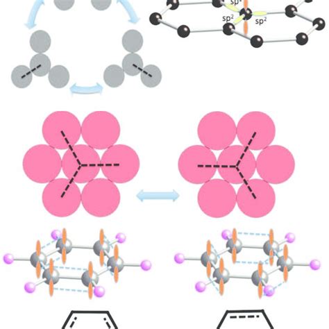 Pdf Surface Conduction And Pi Bonds In Graphene And Topological Insulator Bi2se3