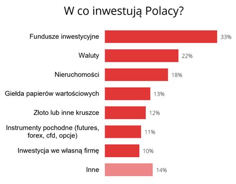 Ponad 20 mln polskich internautów kupuje online Badanie PayU i XTB