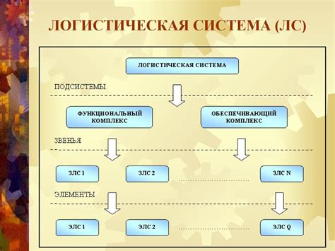 Современные концепции построения логистических систем - online presentation