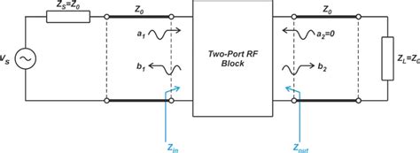 Mismatch Loss Effect On Rf Power Measurement And Gain Of Cascaded Amplifiers Technical Articles