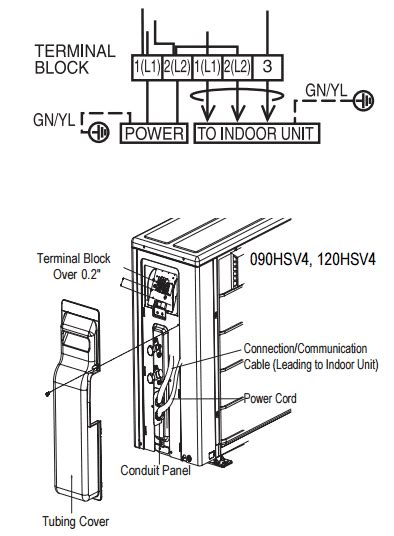 Electrical Specs For Installing Ductless Mini Splits And Hvac Units