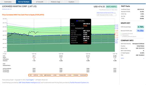 Lockheed Martin Stock Paying The Price For Defense Nyselmt