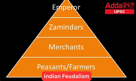 Indian Feudalism Concept Notes For UPSC On Feudalism In India