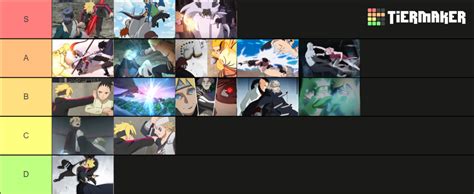 Boruto Fights Tier List Community Rankings Tiermaker