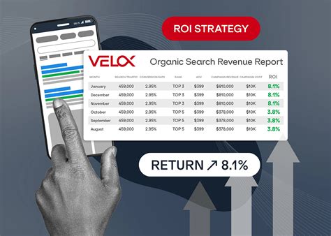New Revenue Modeling | VELOX