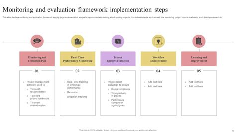 Monitoring And Evaluation Framework Powerpoint Ppt Template Bundles Ppt