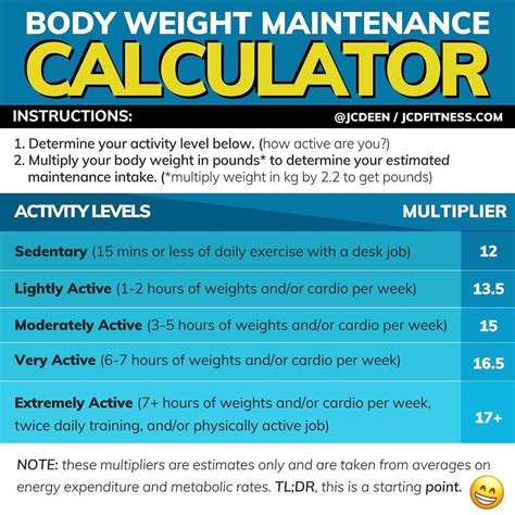 How Many Calories For Maintenance Calorie Calculator Weight Maintenance Bodyweight Workout