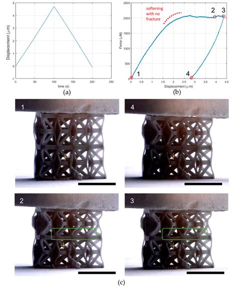 Figure From Design And Testing Of Bistable Lattices With Tensegrity