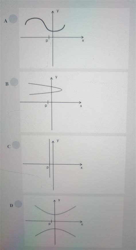 cual de las siguientes gráficas representa una función Brainly lat