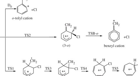 Reaction Mechanism For The Dissociation Of The O Chlorotoluene Radical