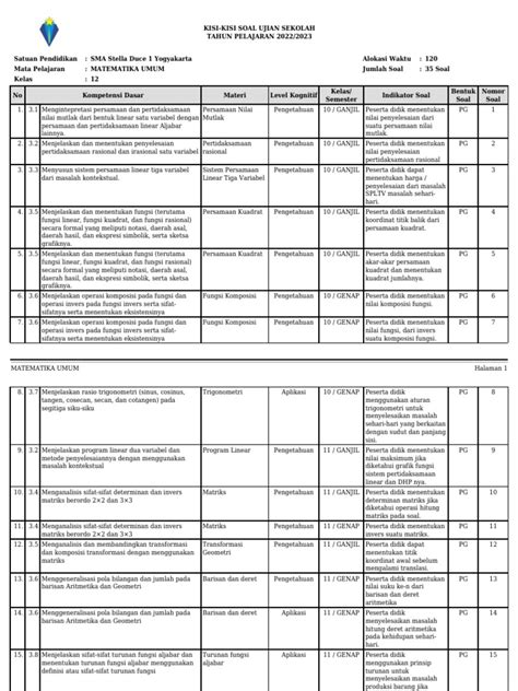 Kisi Kisi Ujian Sekolah Matematika Kelas Xii Ips Dan Bahasa 1234