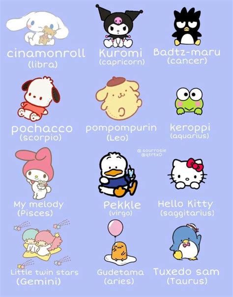 sanrio characters (zodiac sings and names) | Hello kitty, Hello kitty ...