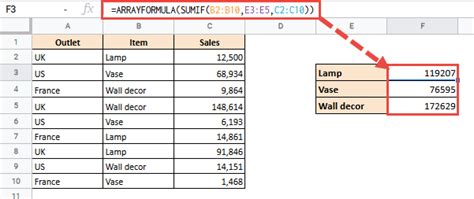 Google Sheet Functions A Step By Step Guide Google 40 OFF