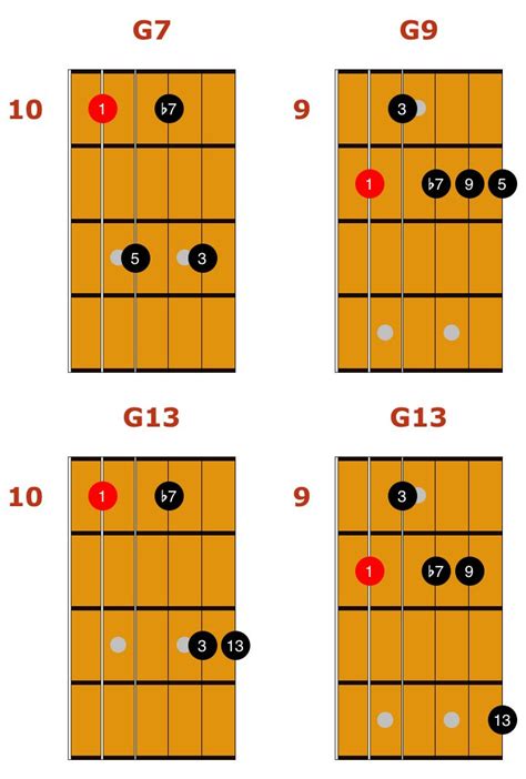 mixolydian-chords-2 | Guitar chords, Guitar, Guitar scales