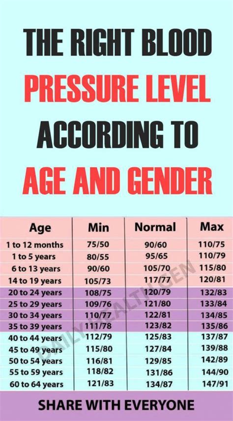 High Blood Pressure Chart By Age And Weight - Chart Walls